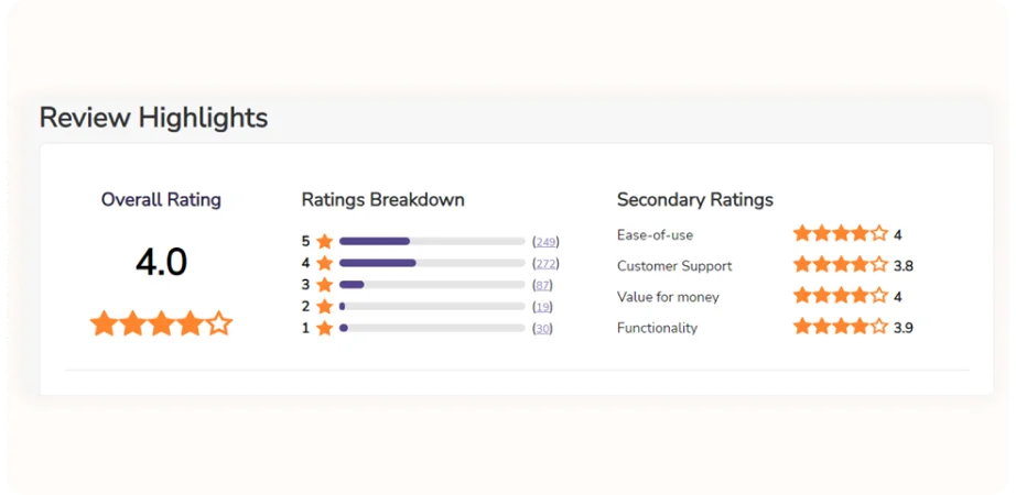 inightly review