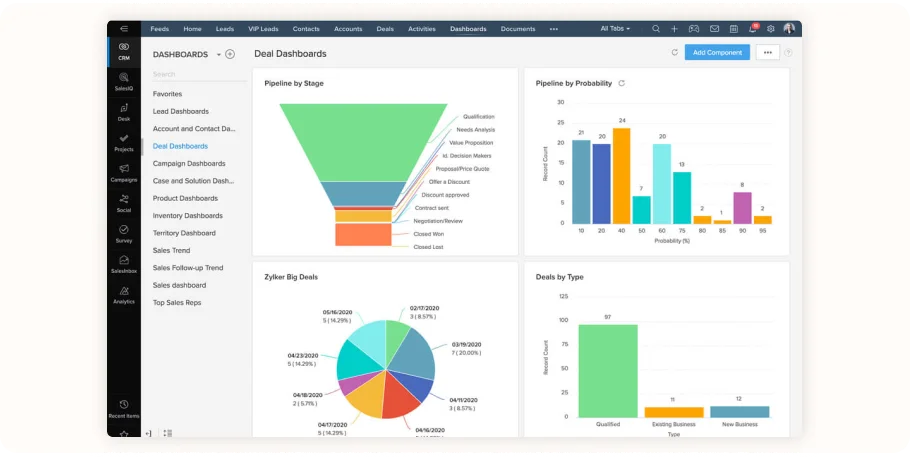 Zoho CRM