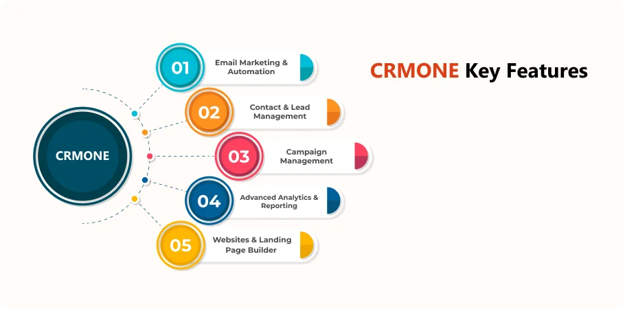 key feature of crmone