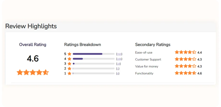 klaviyo review