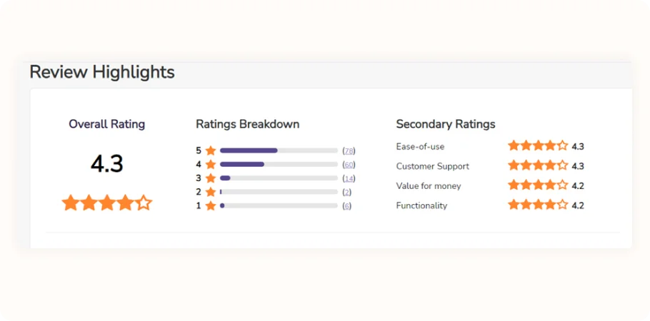 leadsquared review