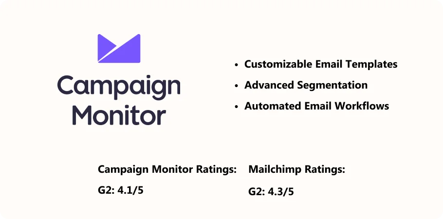 compain monitor