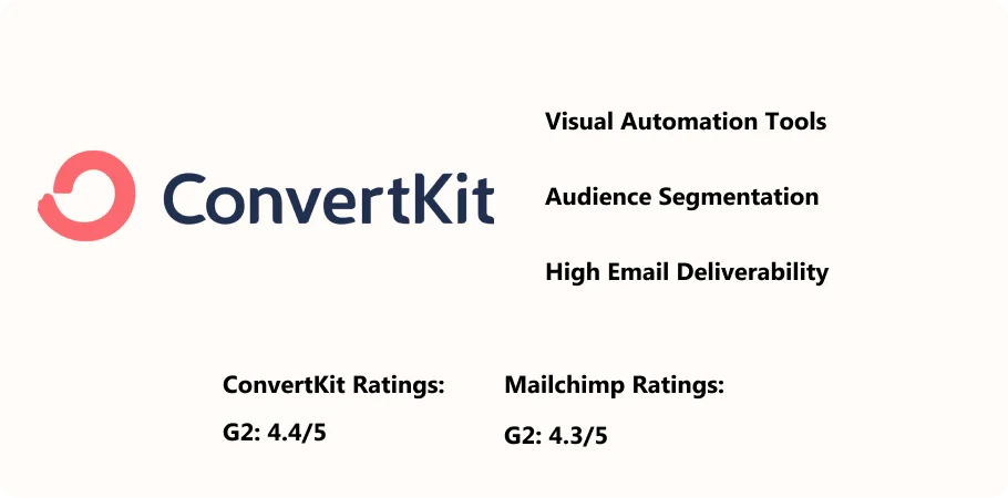 convertkit