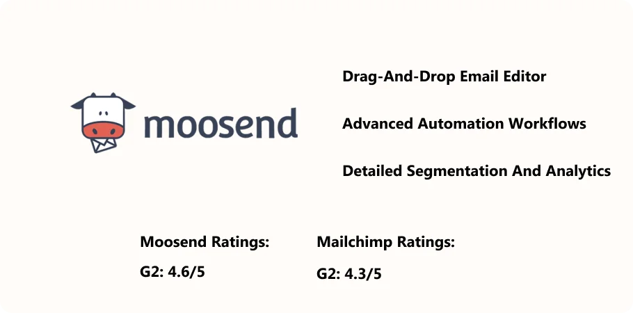 moosend LTD