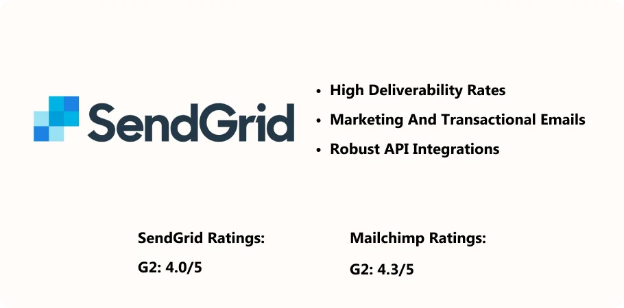 sendgrid