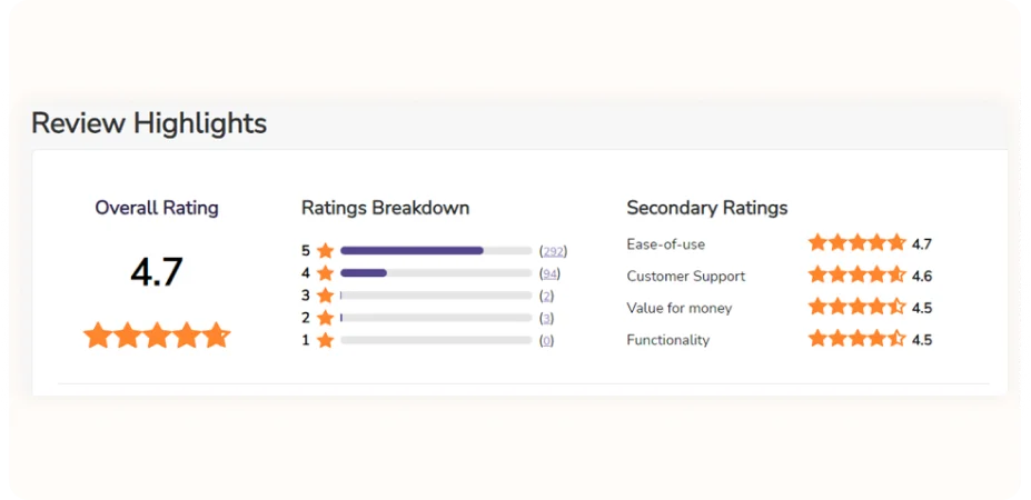 monday CRM review