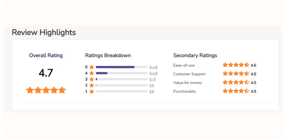 omnisend CRM review