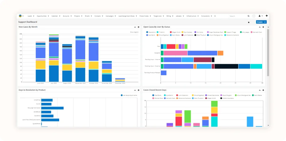 pipeDrive vs SugarCRM