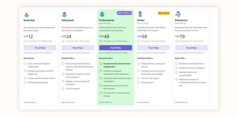 pipedrive price