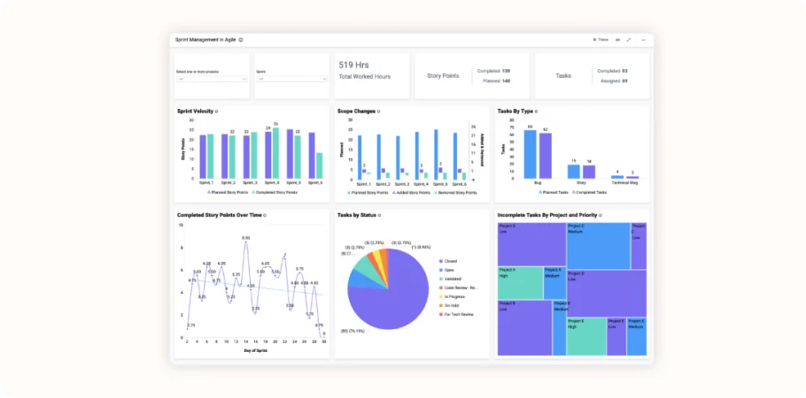 pipedrive vs Agile CRM