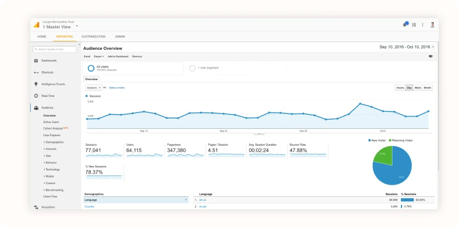 pipedrive vs GetResponse CRM