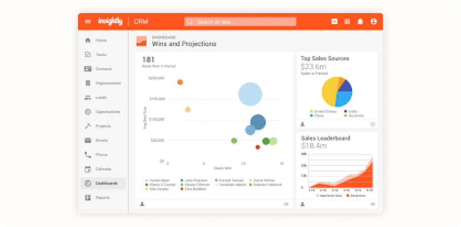 pipedrive vs Insightly CRM