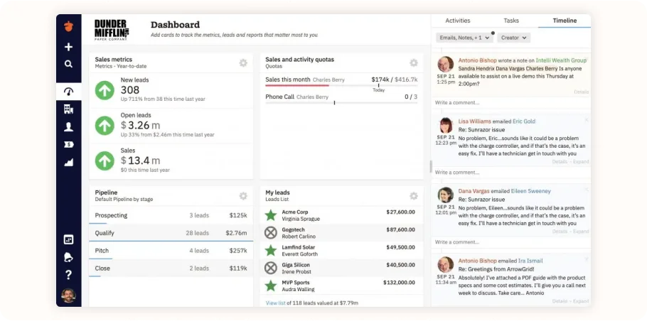 pipedrive vs Nutshell CRM