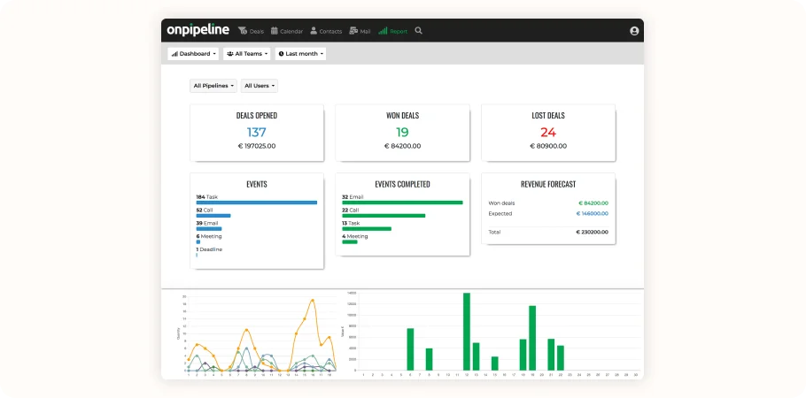 pipedrive vs OnPipeline