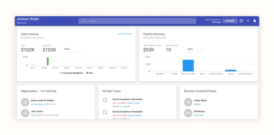 pipedrive vs coper CRM