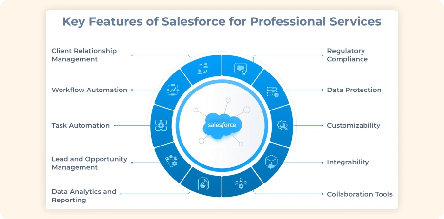 salesforce features