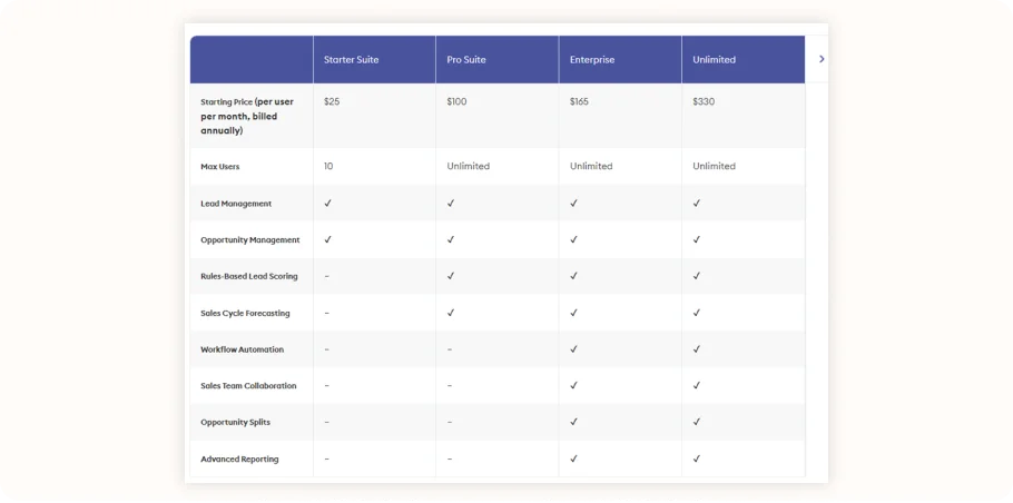 salesforce pricing