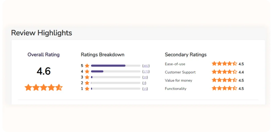 sendpulse review