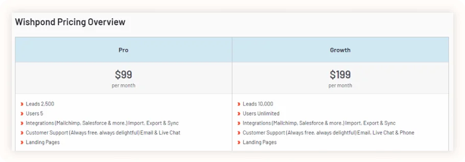 wishpond pricing