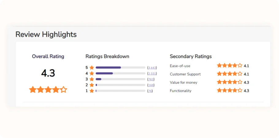 zoho review