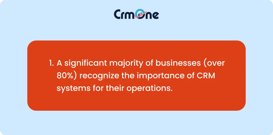 CRM systems for their operations.