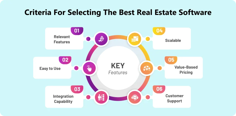 Criteria for Selecting the Best Real Estate Software