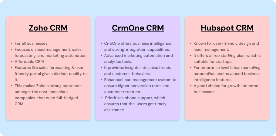 CrmOne At a Glance