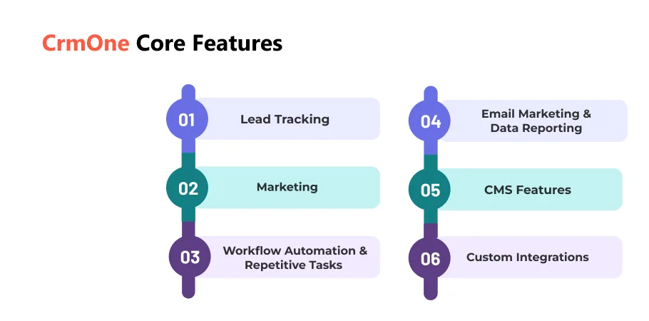 CrmOne Core Features