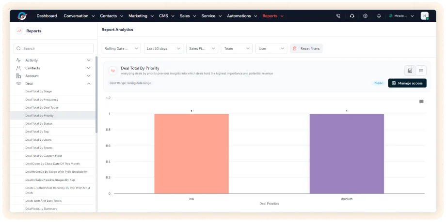 CrmOne Customization and Customer-Centric