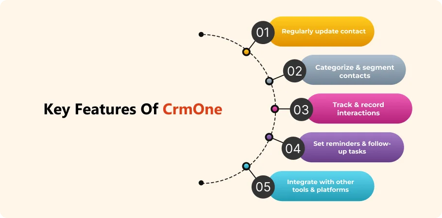 CrmOne Key Features