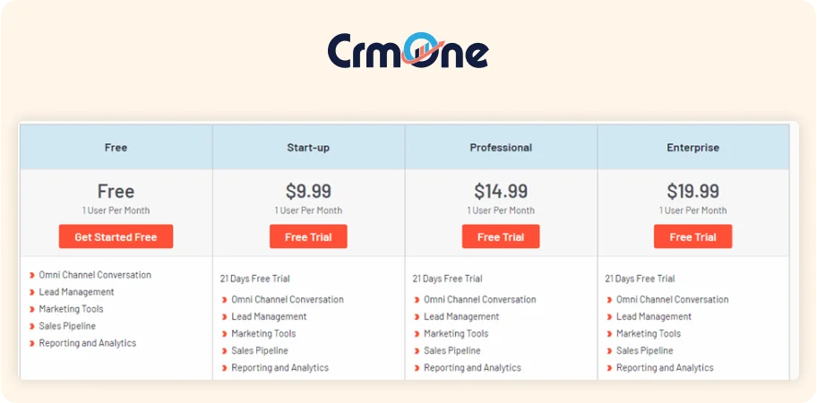 CrmOne Price Comparison