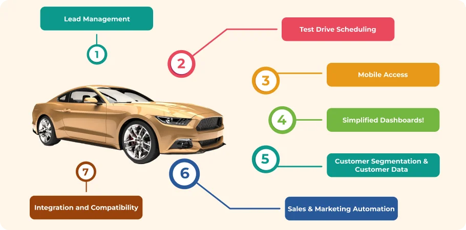 Features of Automotive Dealership