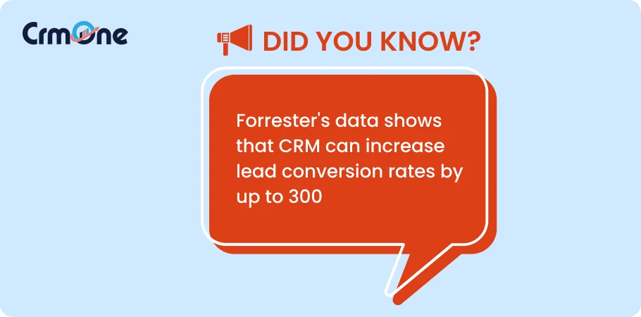 Forrester's data shows