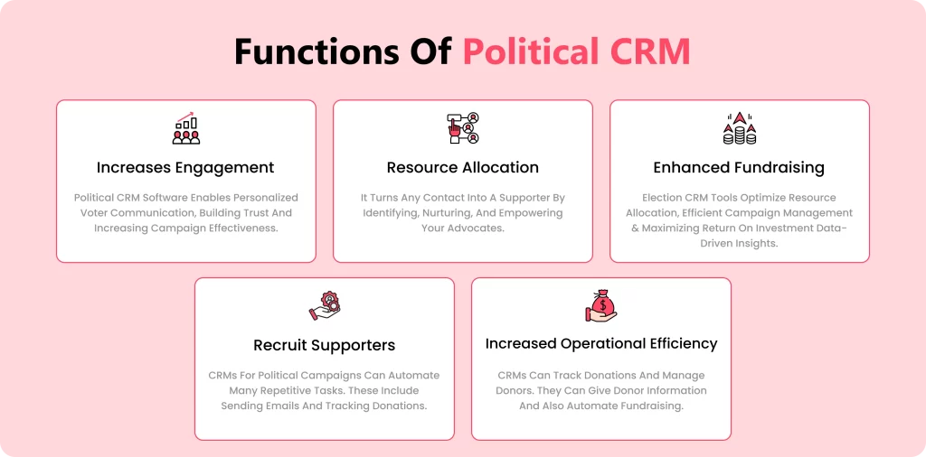 Functions of Political CRM