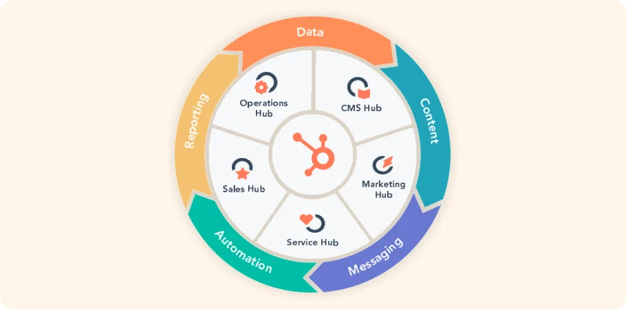 HubSpot CRM features