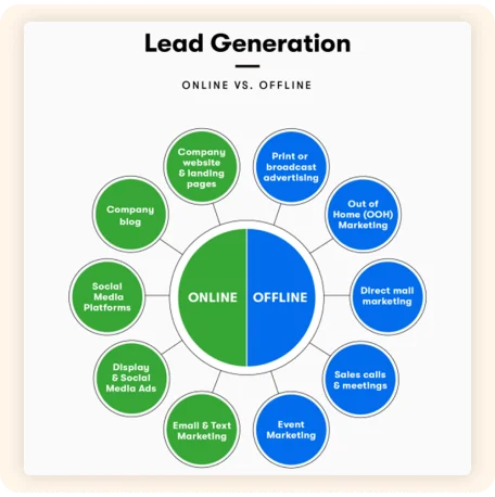 Lead Generation Techniques