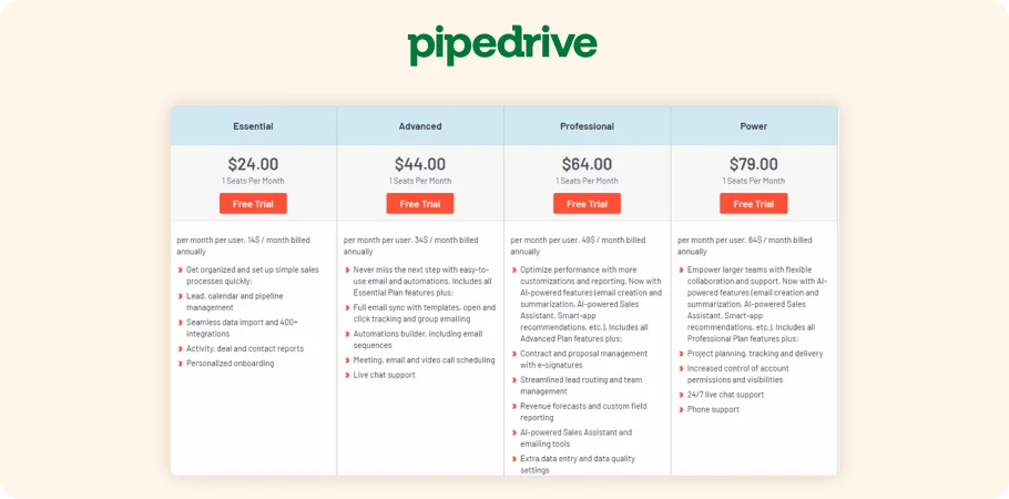 Pipedrive Pricing