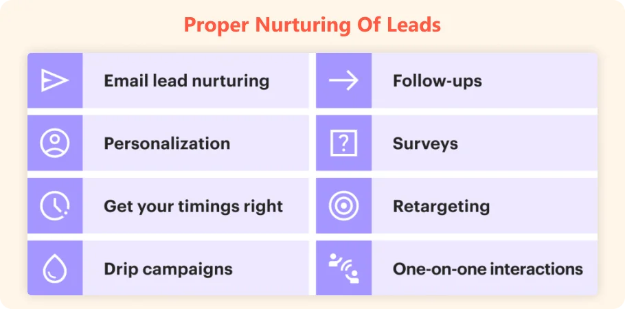 Proper Nurturing of Leads