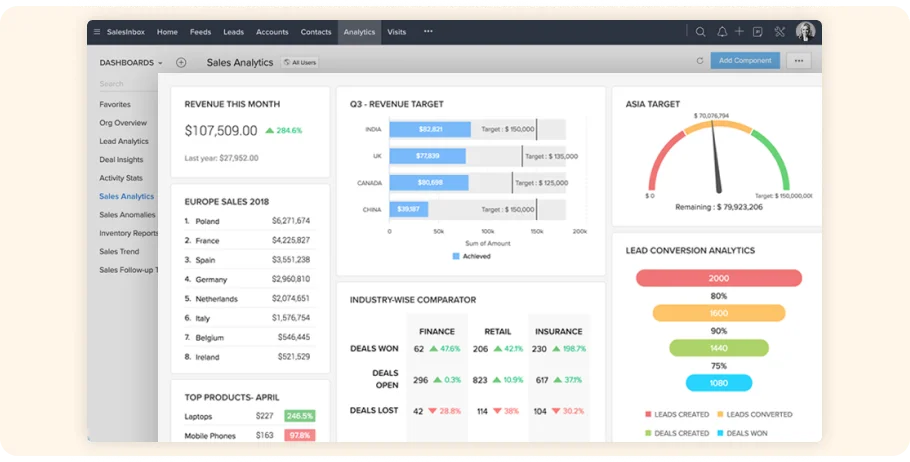 Pros of Zoho CRM