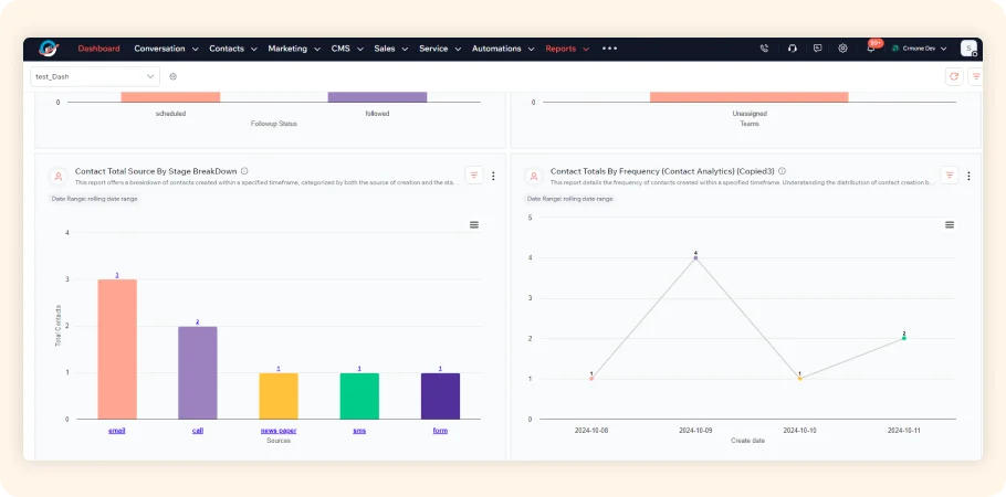 Reporting and Analytics