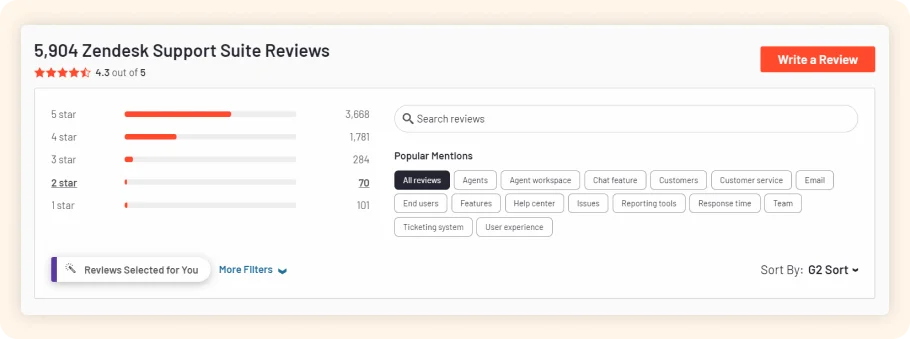 Reviews and Ratings Zendesk