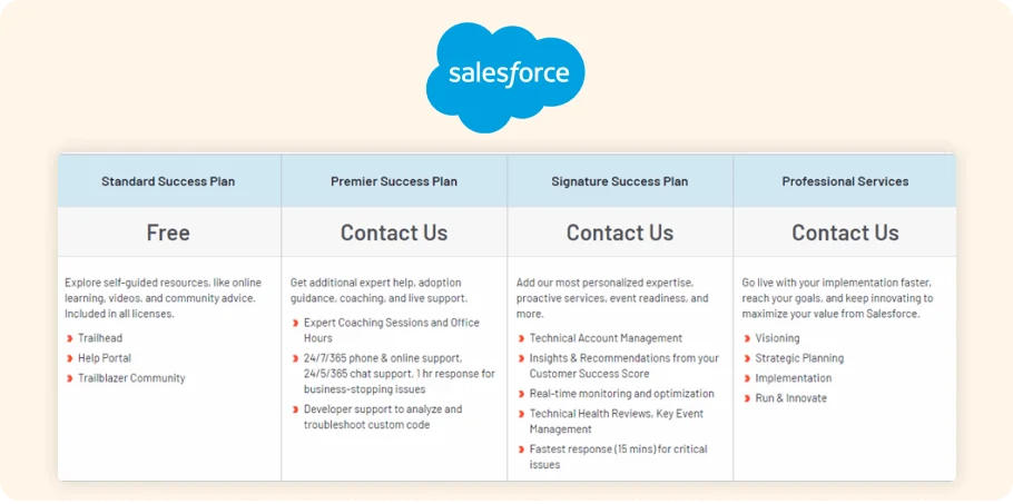 Salesforce Pricing