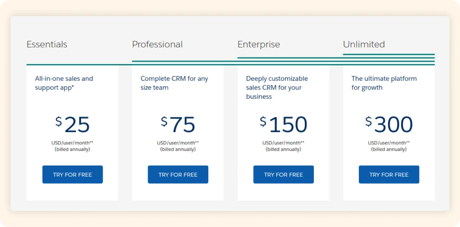 Salesforce pricing