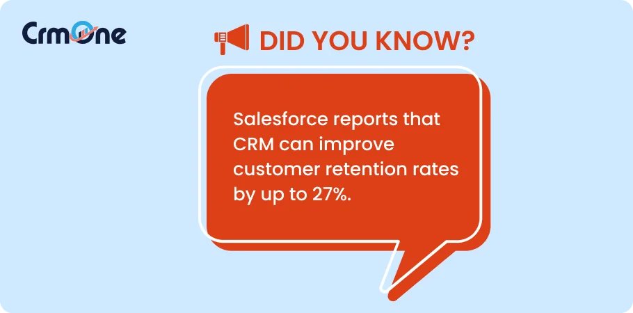 Salesforce reports that CRM