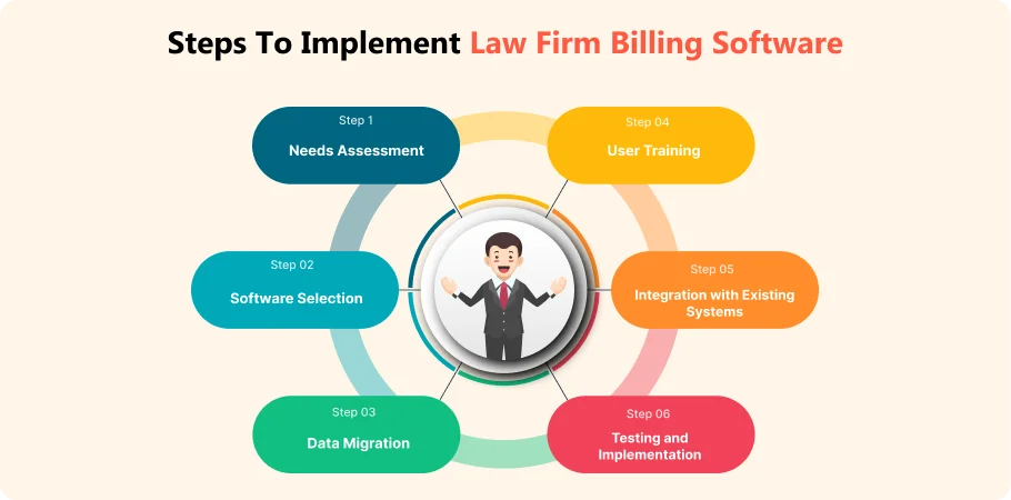 Steps to implement law firm billing software