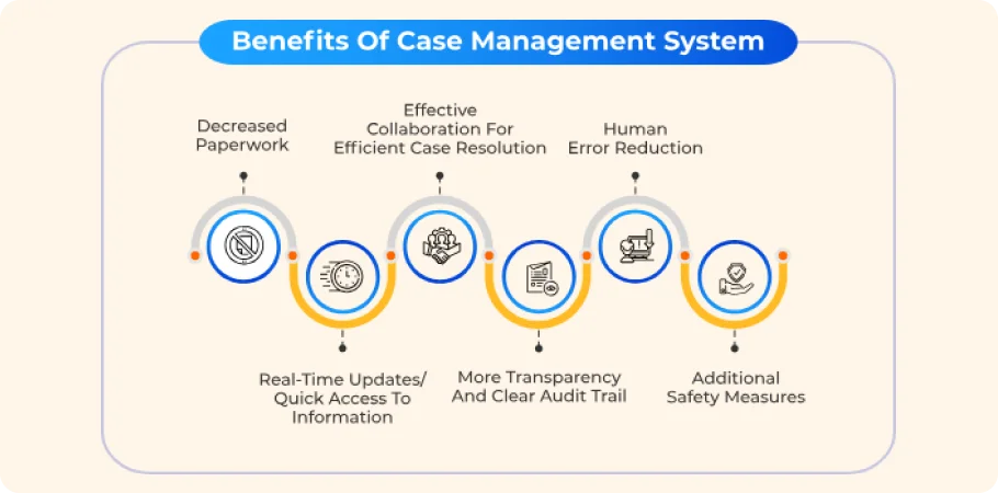 Why Case Management and CRM is Important for Law Firms