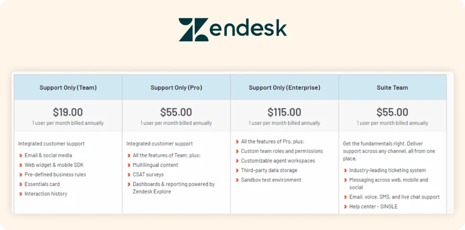 Zendesk Price Comparison