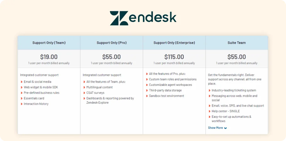 Zendesk pricing