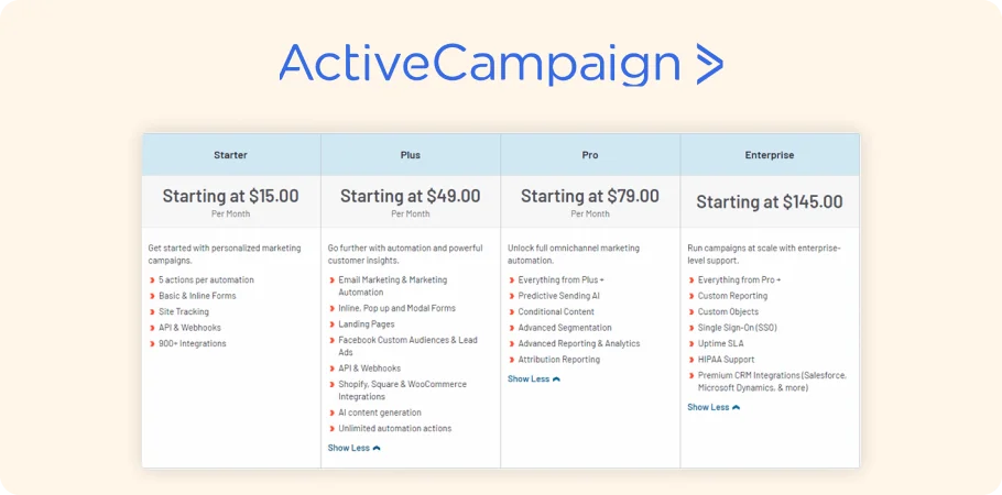 activeCampaign Pricing