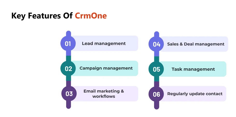 crmone core Features